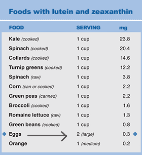 Kale, Spinah, Eggs